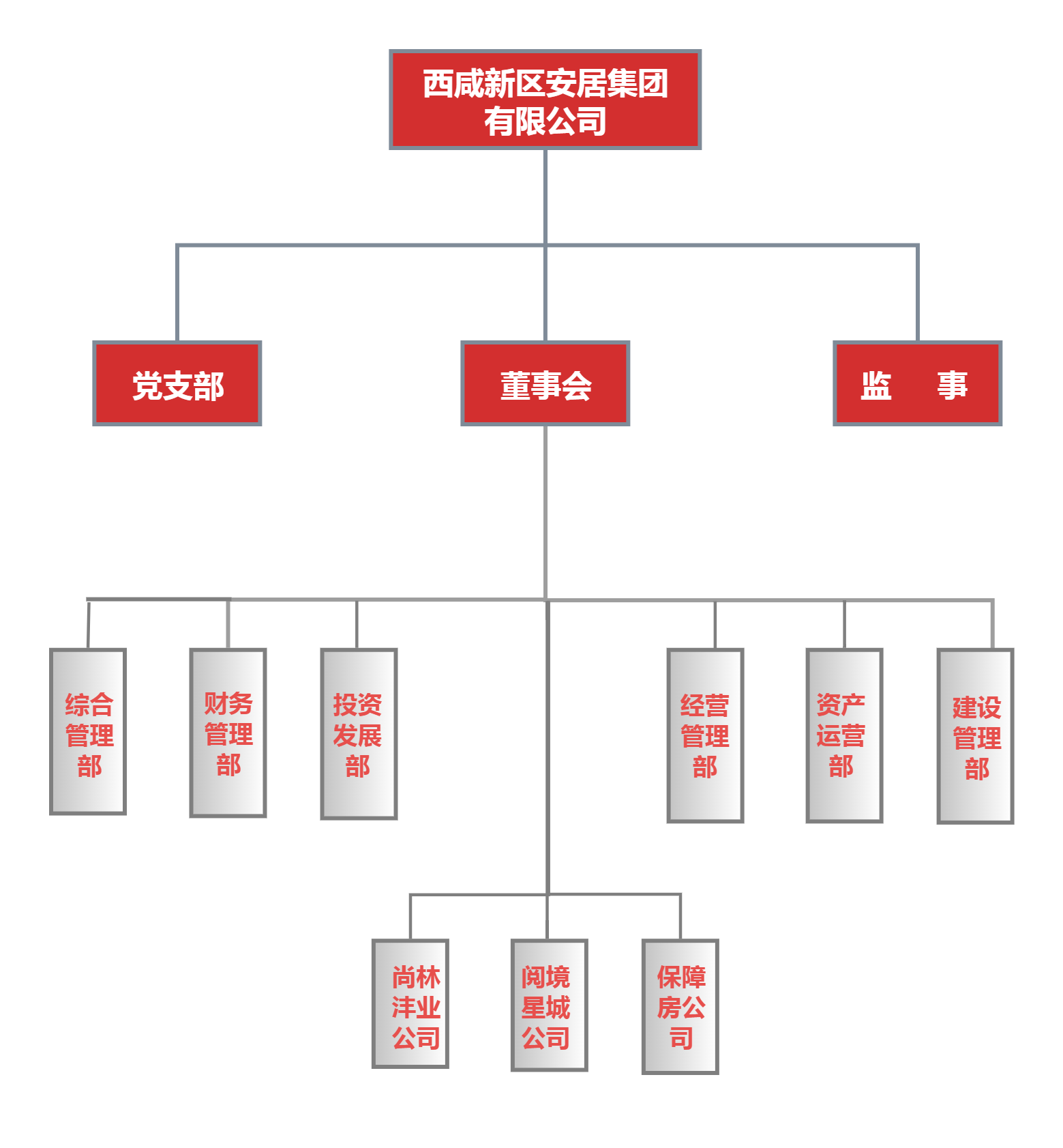 组织架构图(2).png
